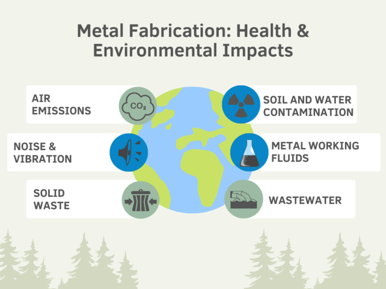 Metal Fabrication: Health & Environmental Impacts