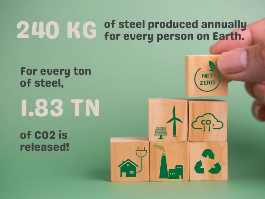 Steel production is one of the most energy-consuming and CO2 emitting industrial activities in the world.