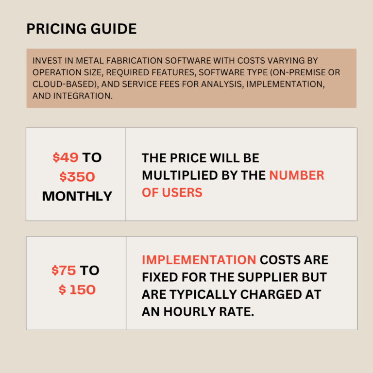 Pricing guide for metal fabrication software 2023/2024