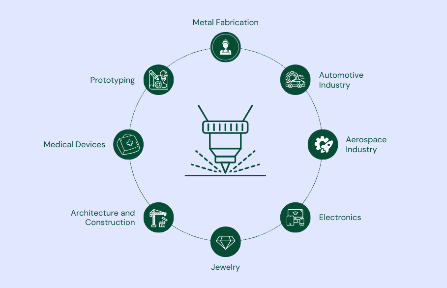 Applications of Metal Laser Cutting