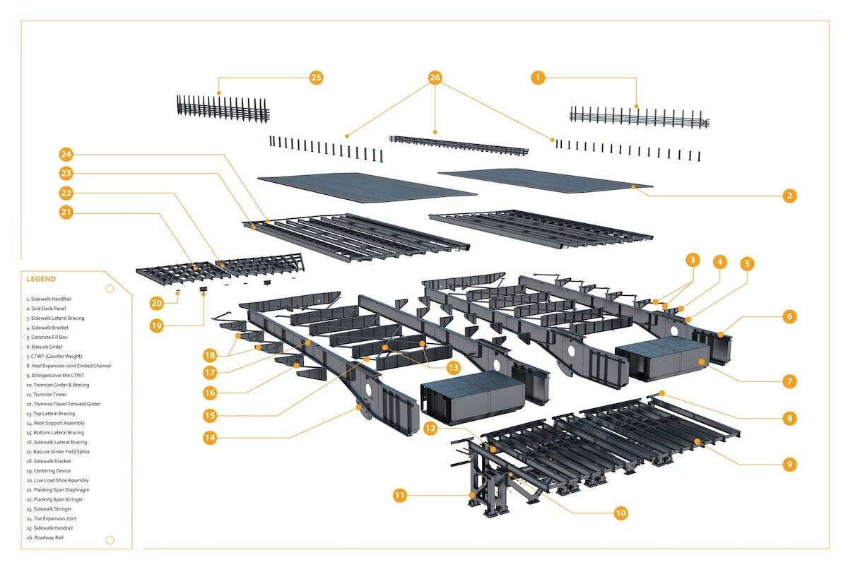 3D steel detailing offers engineers, fabricators and asset owners many benefits