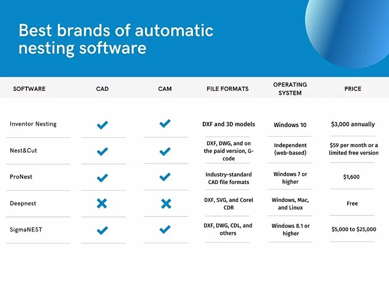 Best brands of automatic nesting software