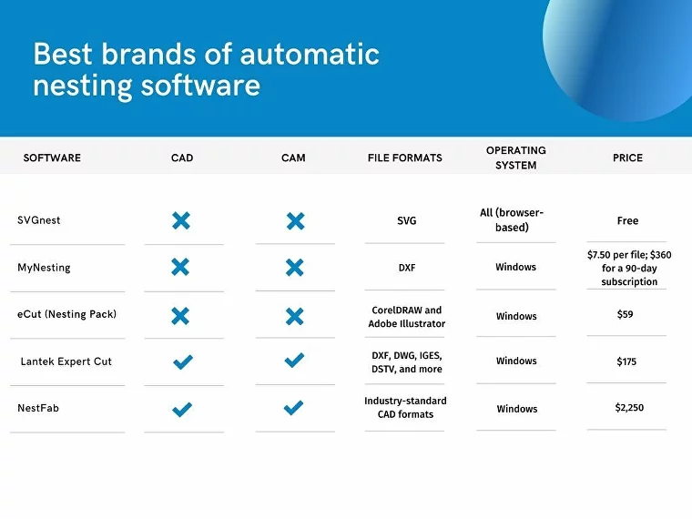 Best brands of automatic nesting software