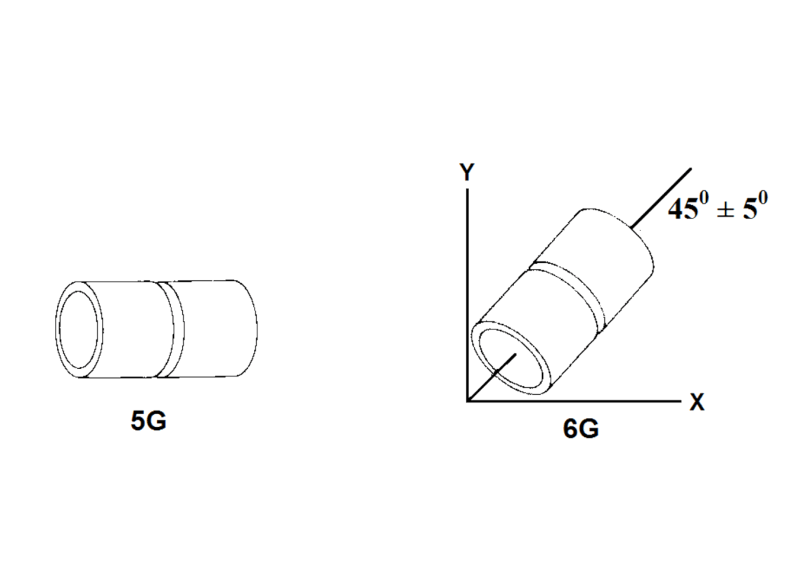 6G – Inclined Position and 5G – Horizontal Fixed Position