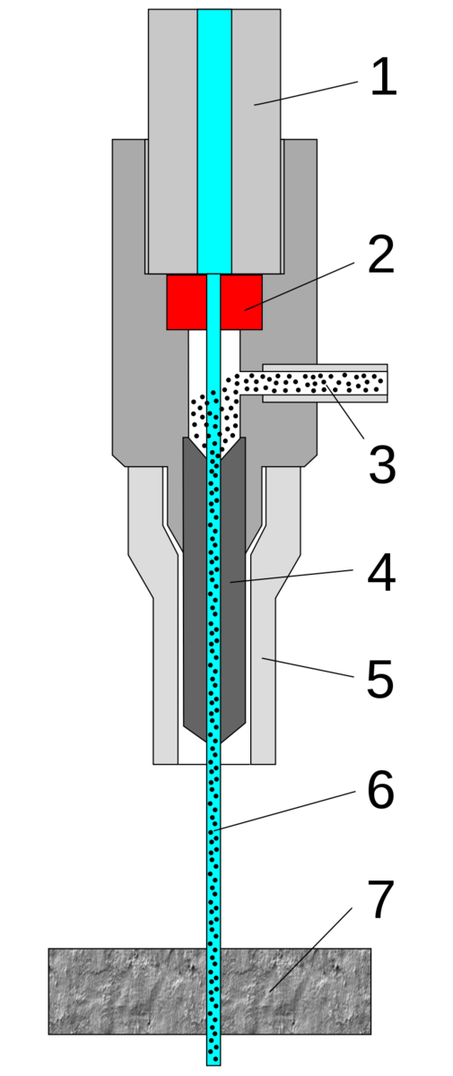 CNC water jet cutter parts