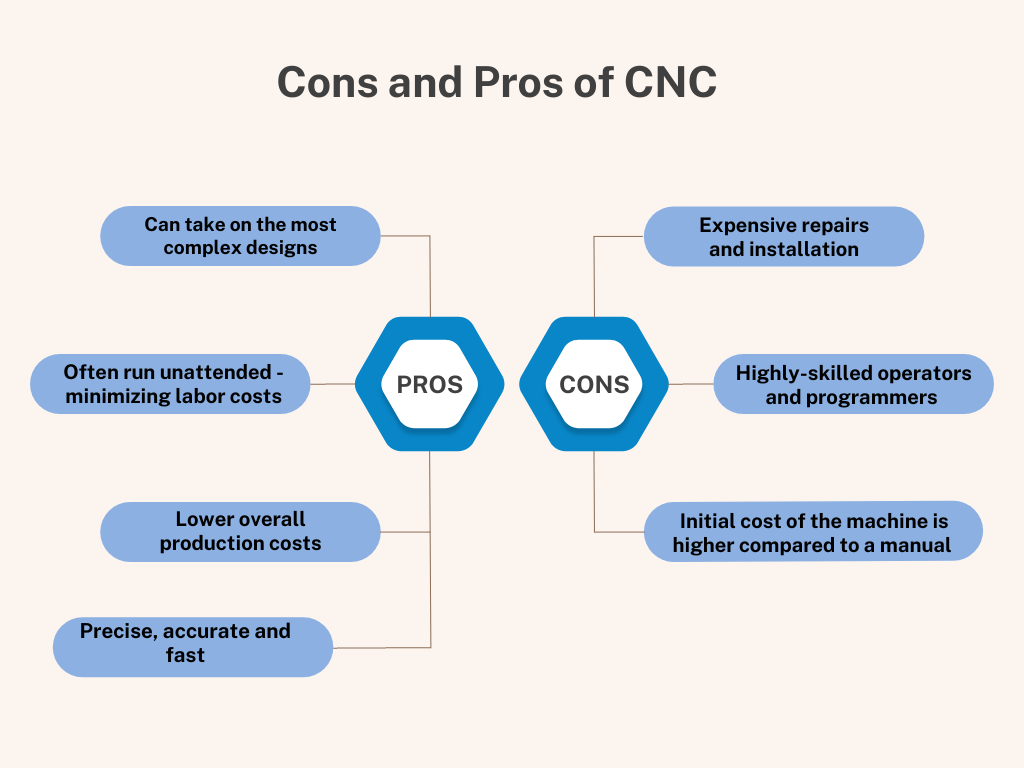 Advantages and disadvantages of CNC machines