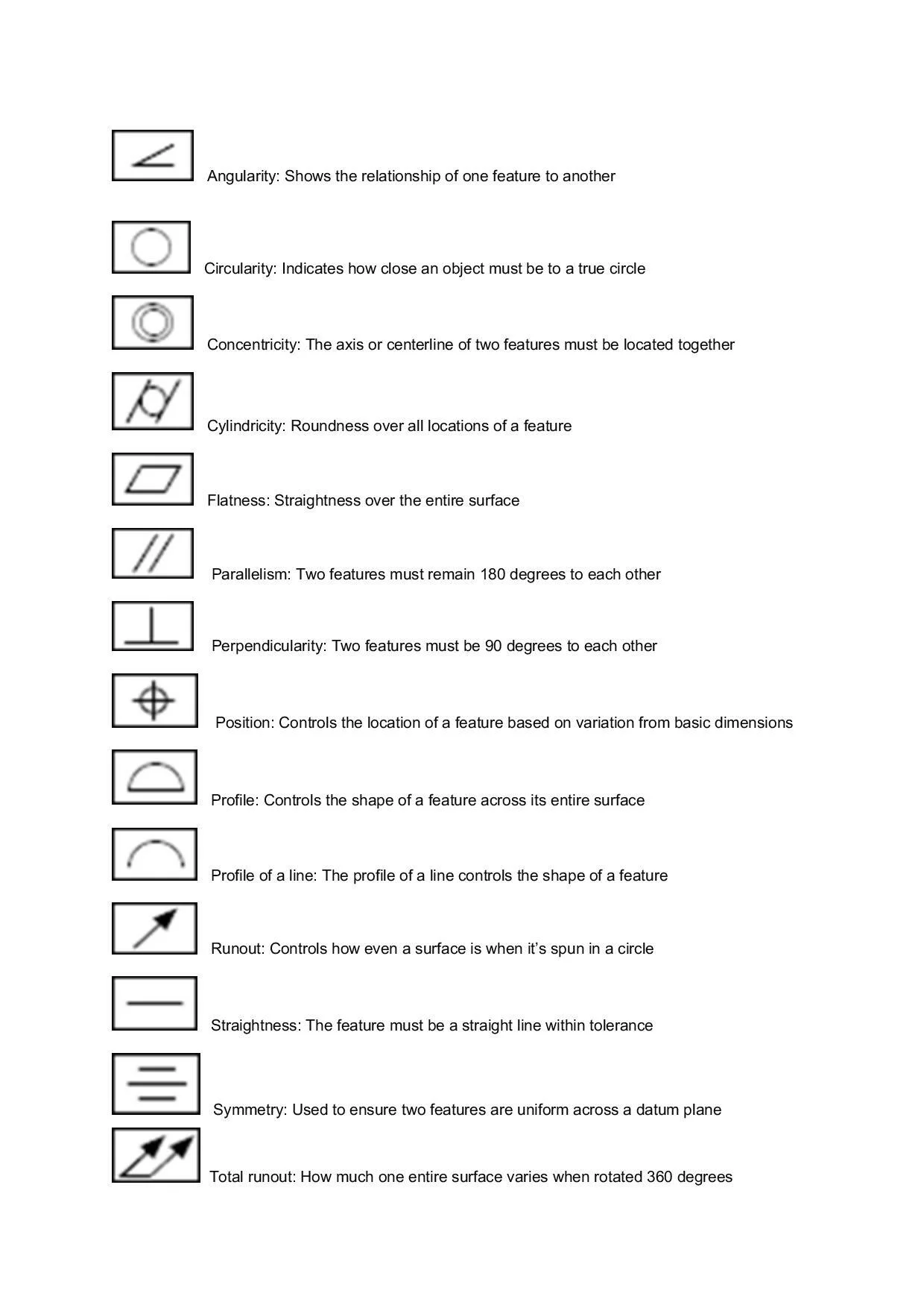 Blueprint symbols information from the designer to the machinist. It's called geometric dimensioning and tolerancing (GD&T)></div><div class=