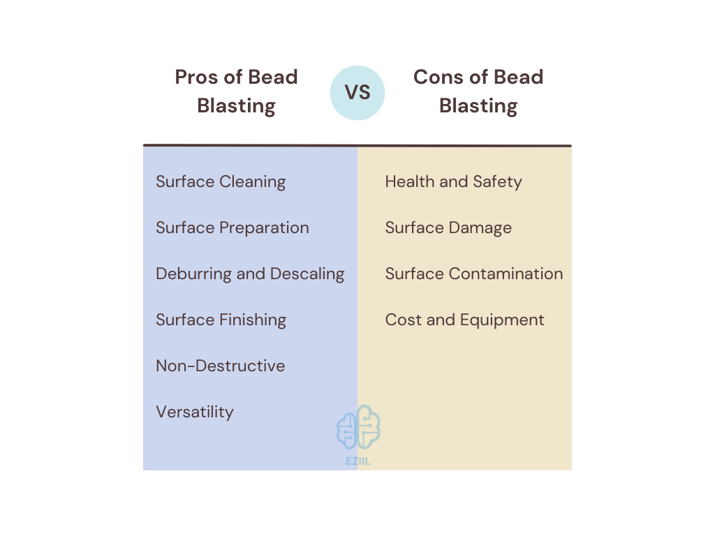 Advantages and disadvantages of bead blasting