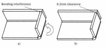 Bent Flange Interference - an offset of 0.2mm is adequate