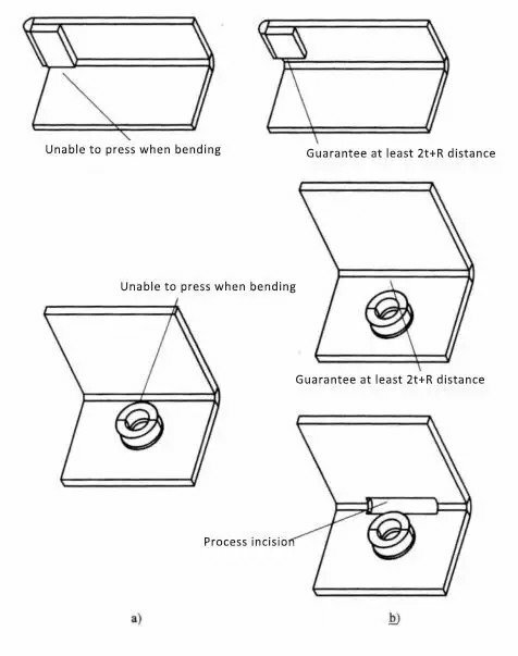 the offset flattening position was too close to the base of the sheet metal, causing the bending process to fail because it couldn’t be pressed.