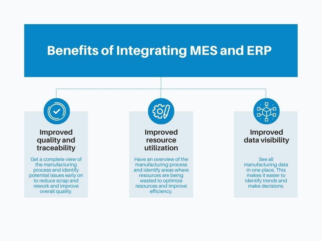 Integrating MES vs ERP 