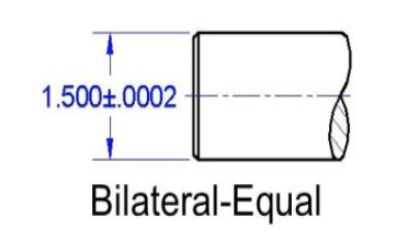 Shaft is within tolerance if it measures anywhere between 1.5002 at the upper limit and 1.4998 at the lower limit.