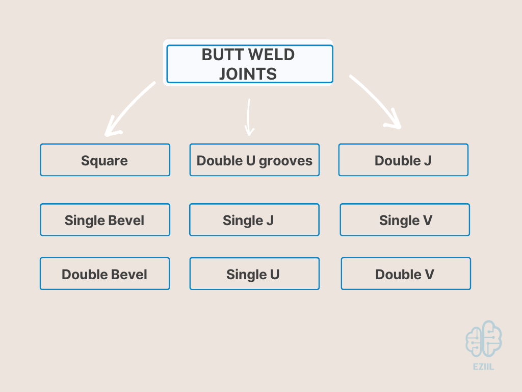  list of popular butt weld joints