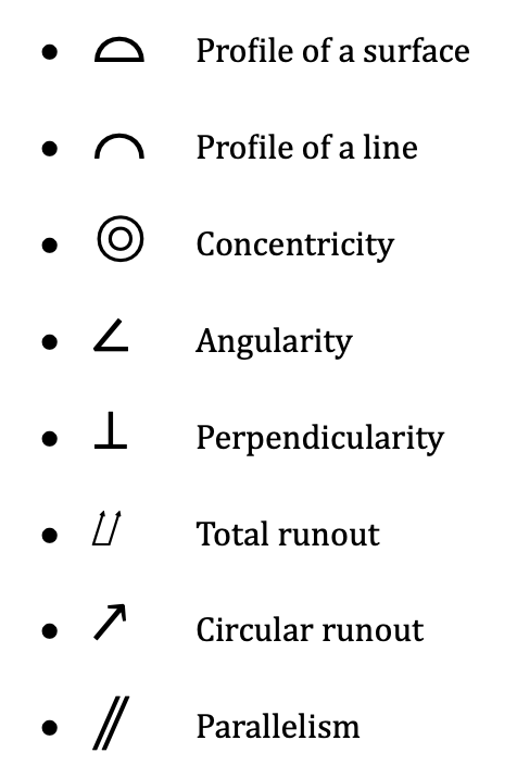 Common GD&T symbols