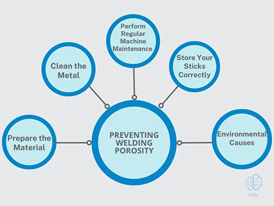 Five steps to minimize the chances of porosity