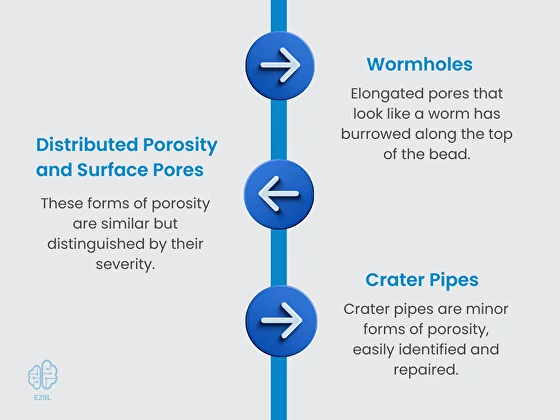 Common forms of porosity-Wormholes, Distributed Porosity and Surface Pores and Crater Pipes