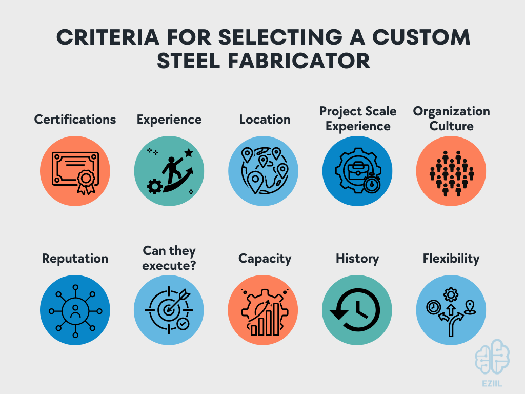 How to select a custom metal fabrication service