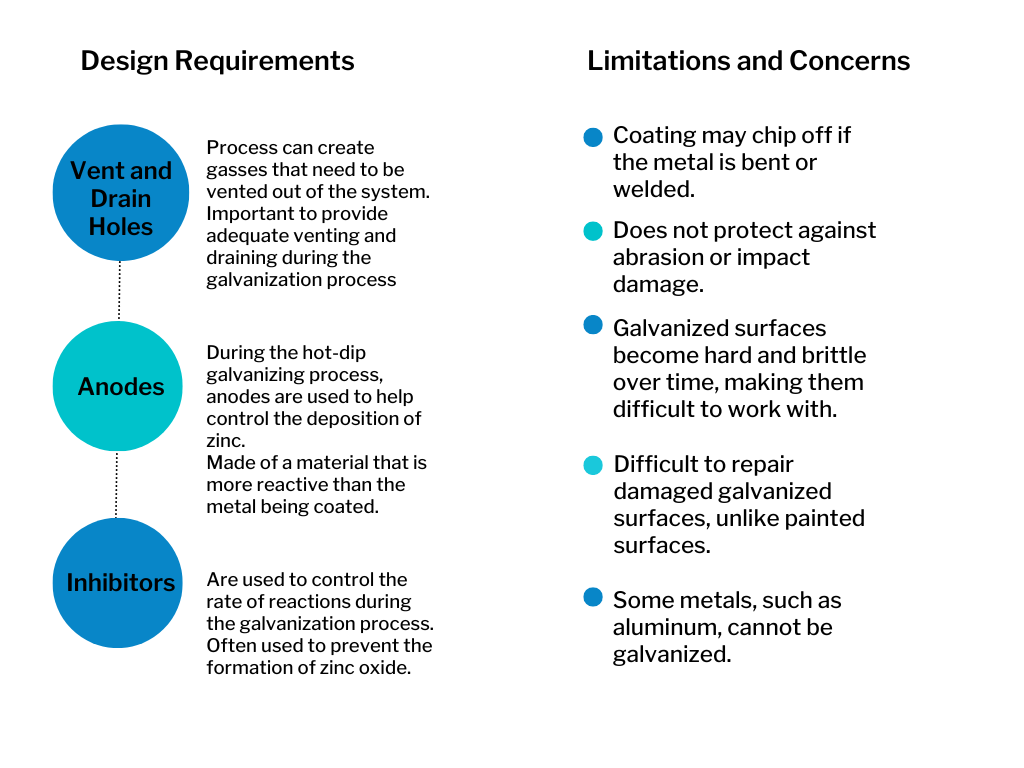 Galvanization design requirements, some limitations and concerns.