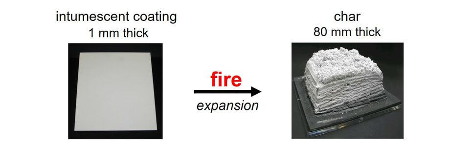 Expansion of an intumescent coating in a fire.