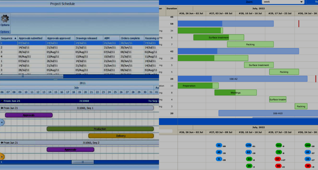 Fabtrol MRP overview