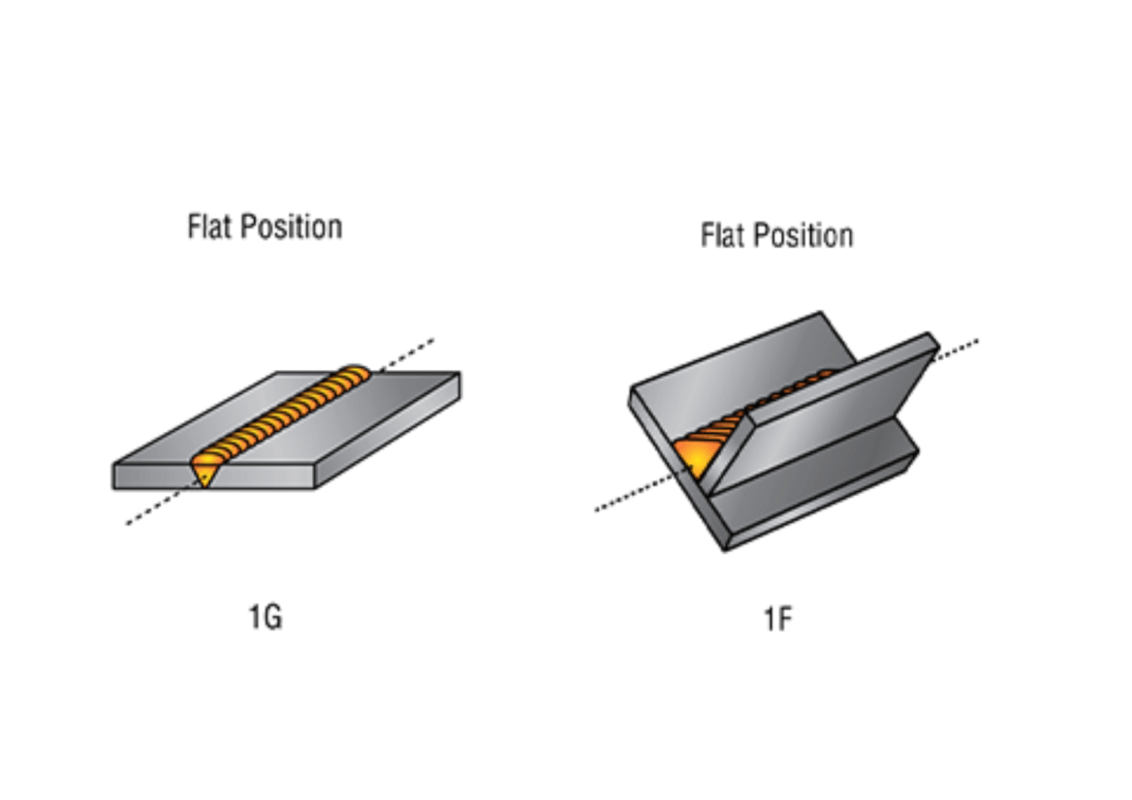 Flat welding position