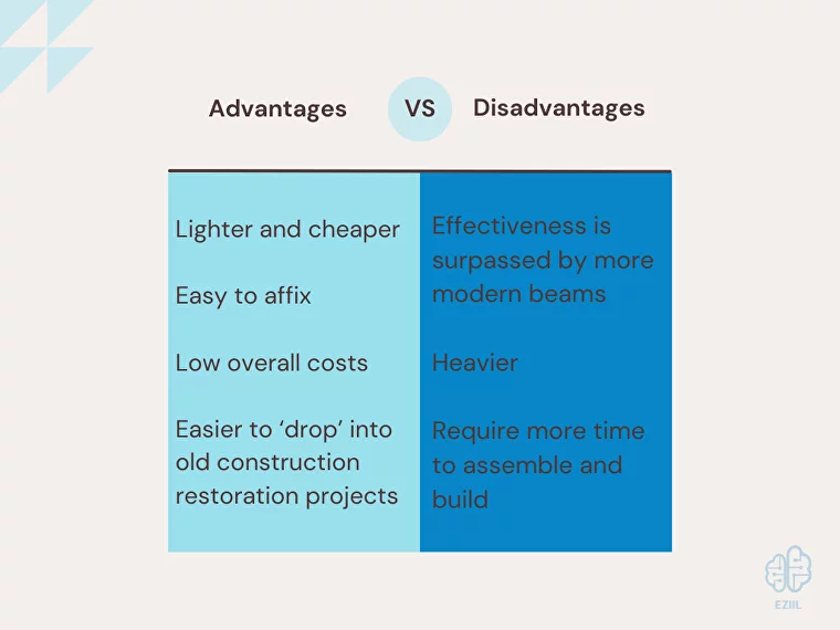 advantages and disadvantages of a Flitch Beams