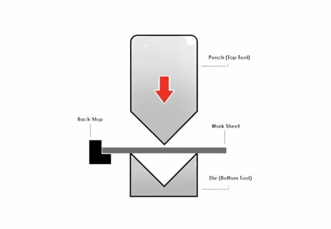 A bar folder or cornice brake allows you to perform folding operations on sheet metal parts. 