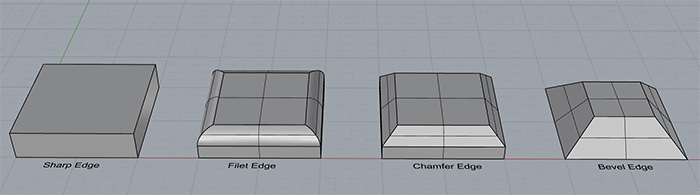 Four different edges: Sharp, Fillet, Chamfer, and Bevel