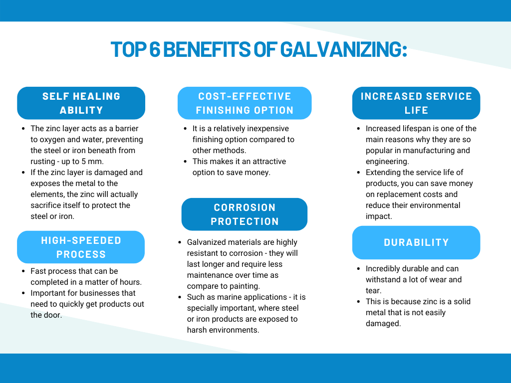 Galvanization Benefits explained