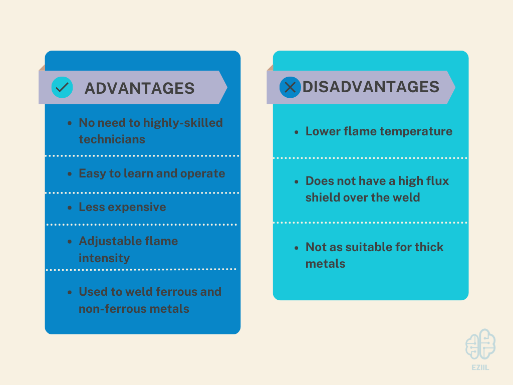 Advantages and Disadvantages of
Oxyfuel Welding