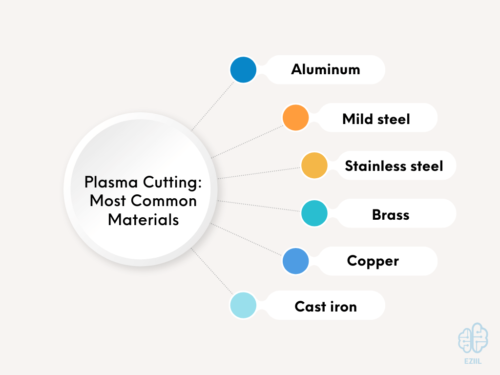 overview of most common materials for plasma cutting