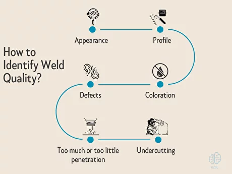 Sample of welding defect, porosity occurs result of gas becoming trapped in the weld metal.