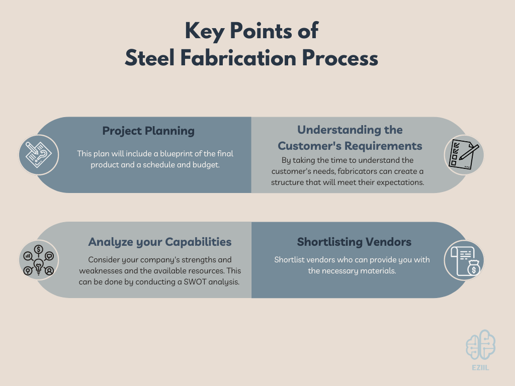 Key points of structural steel fabrication process