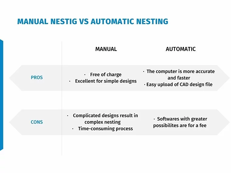 Manual nesting versus atomatic nesting software 