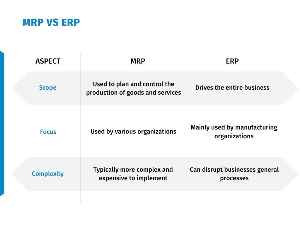 Key differences between MRP vs ERP software 