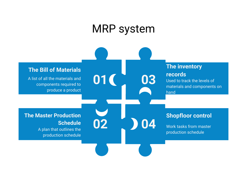 Main components of MRP system