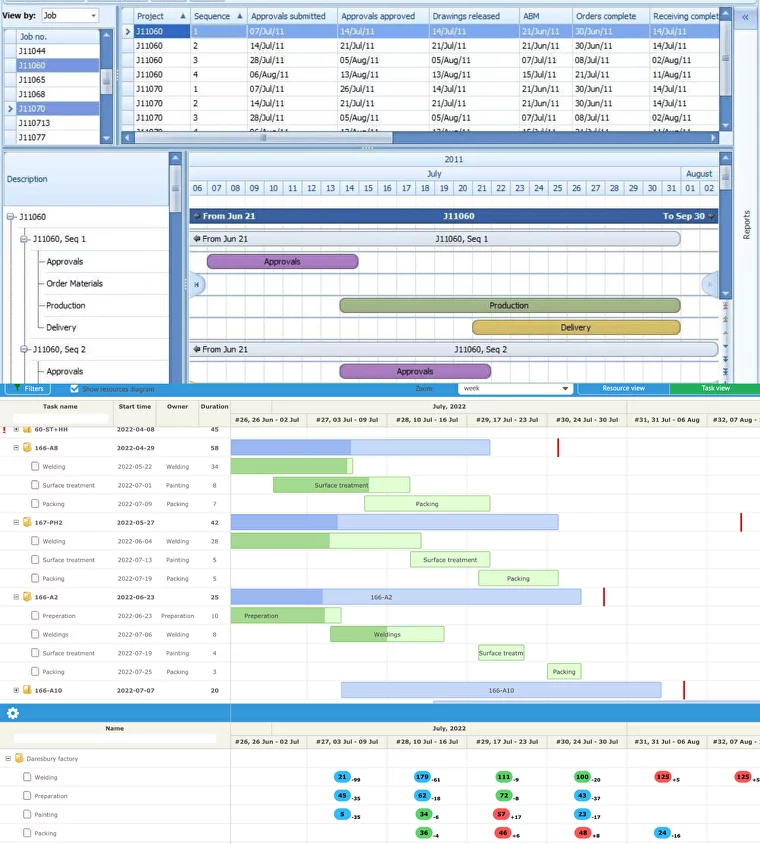 Fabtrol software view