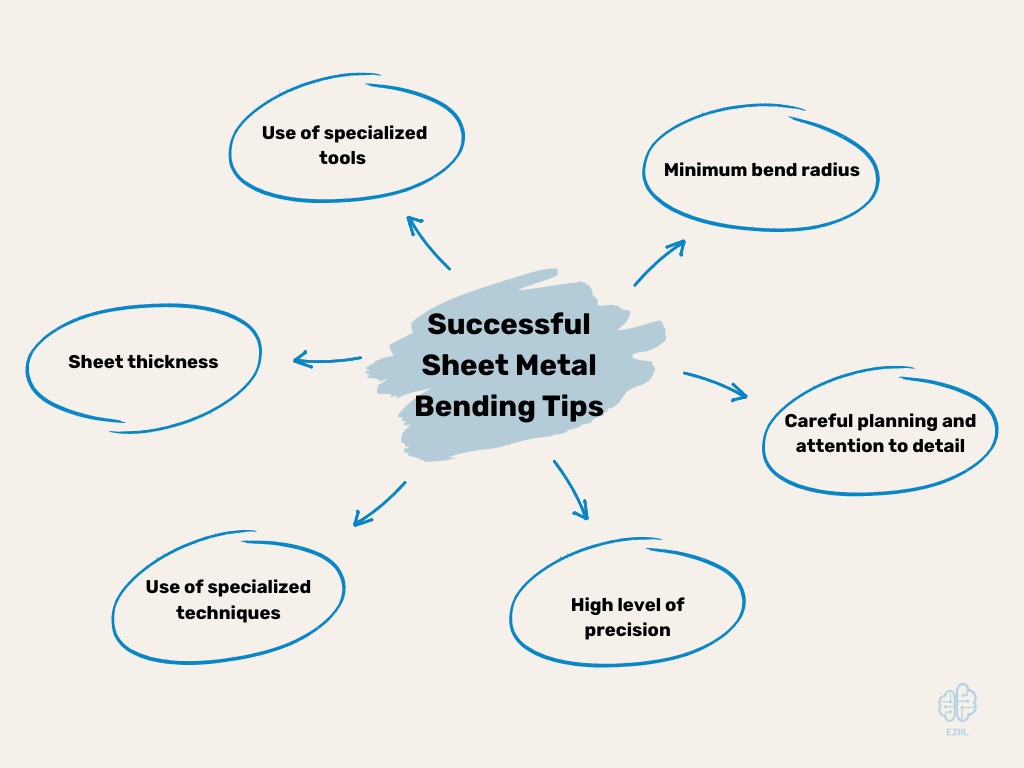 Successful Sheet Metal Bending tips