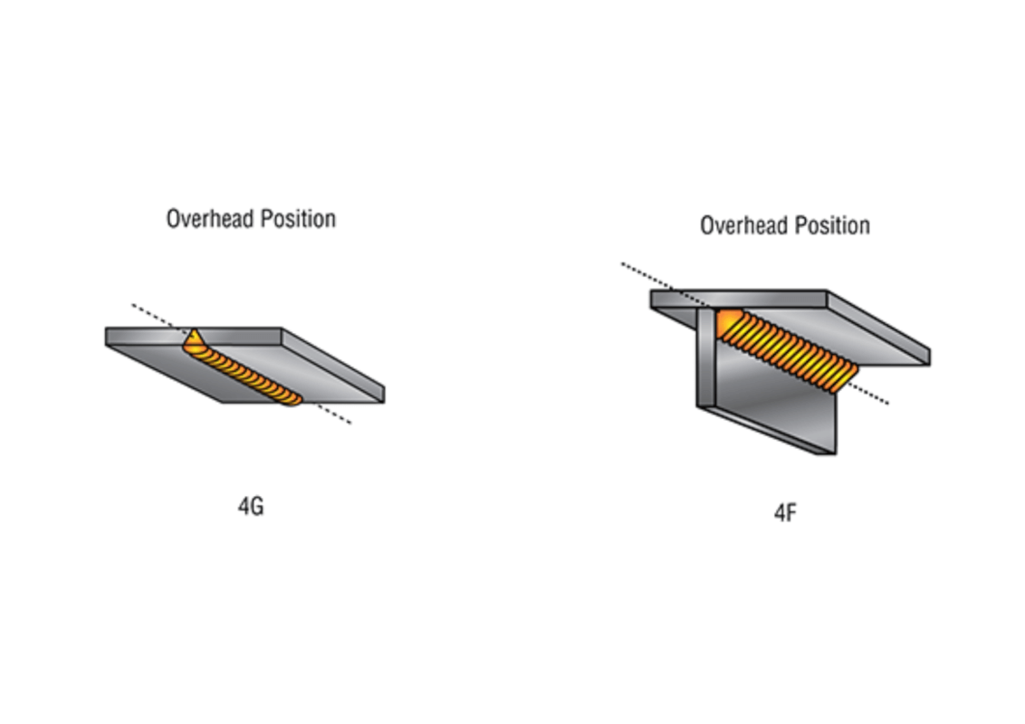 Overhead welding position