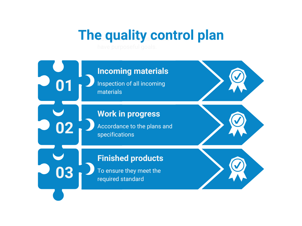 Quality control plan