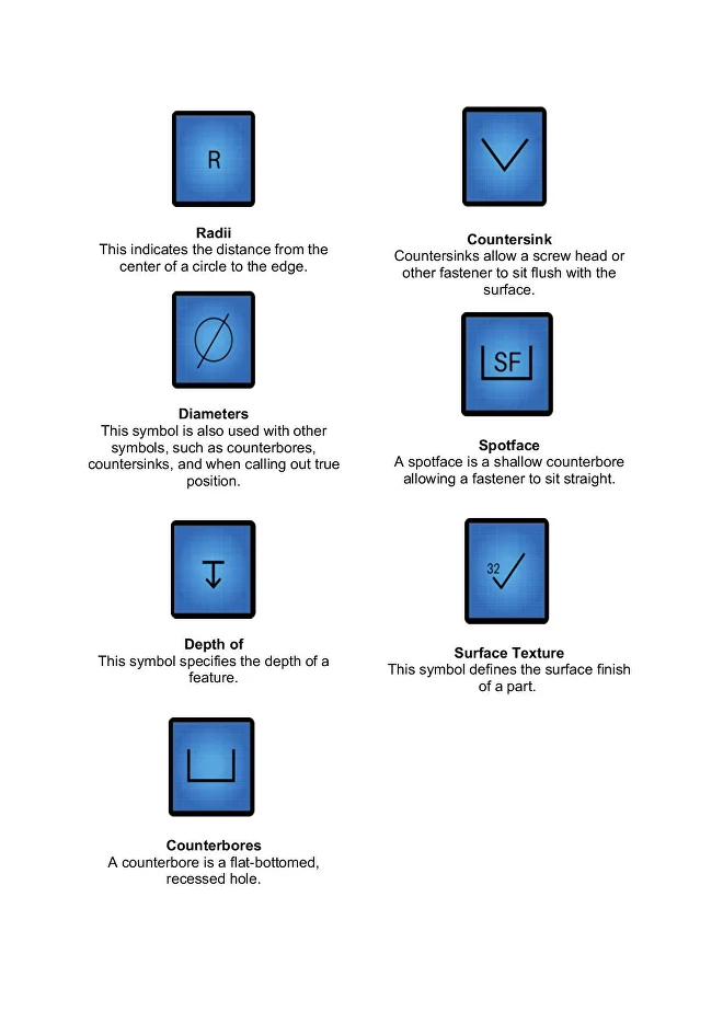 Symbols you'll encounter as you learn to read blueprints