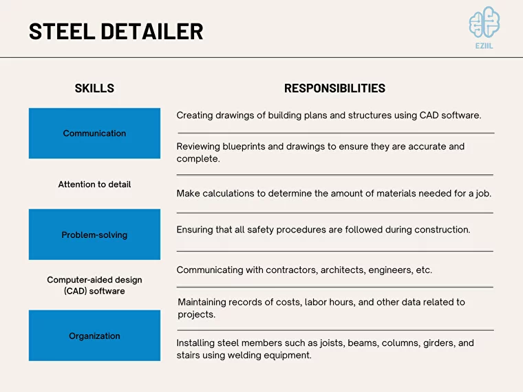 Steel detailer responsibilities