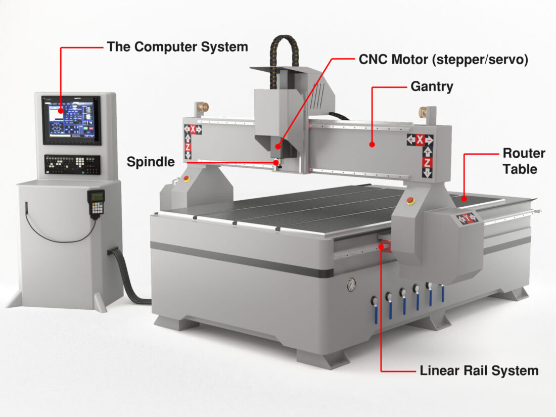 Sample of CNC Router Machine which operate with CAM software