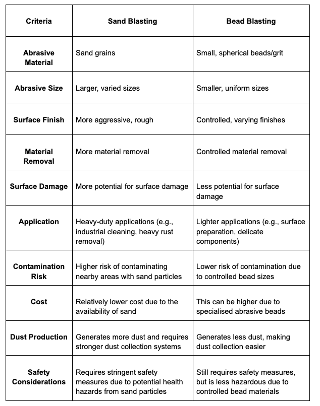 Differences between hot rolled steel and cold rolled steel