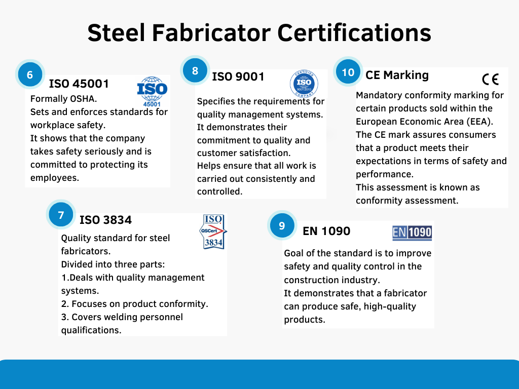 Overview of steel fabricator certifications - ISO 45001, ISO 3834, ISO 9001, EN 1090, CE Marking.