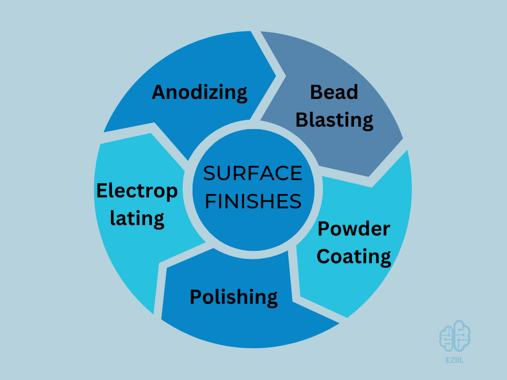 Surface finishes for sheet metal fabrication