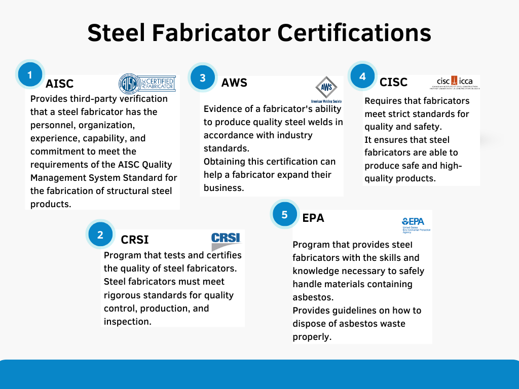 Overview of steel fabricator certifications - AISC, AWS, CISC, CRSI, EPA.