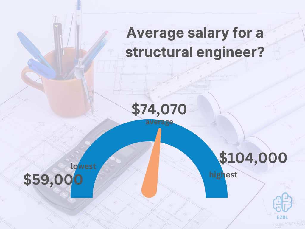 average salary for a structural engineer 