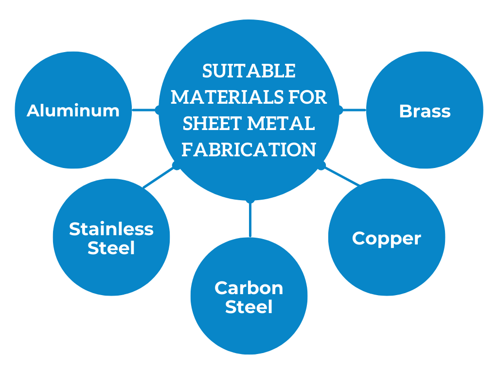 The most suitable materials for sheet metal fabrication