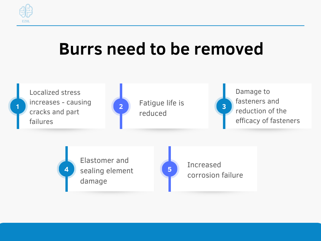 Burrs need to be removed